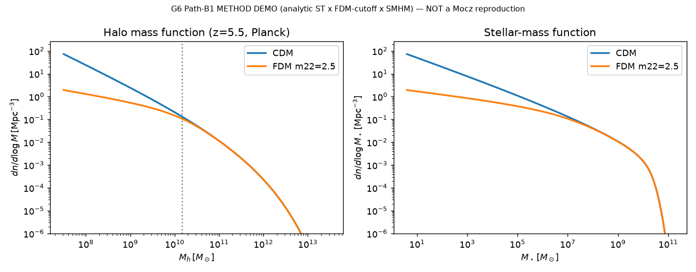 G6 · stellar-mass-suppression decomposition (semi-analytic)