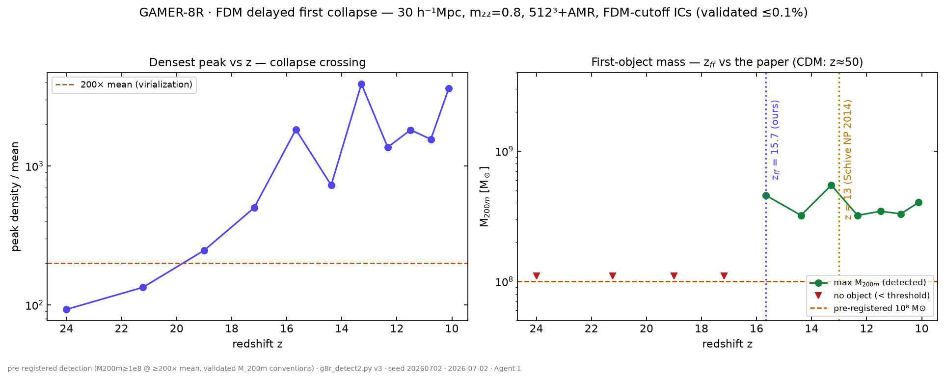 G8R first collapse