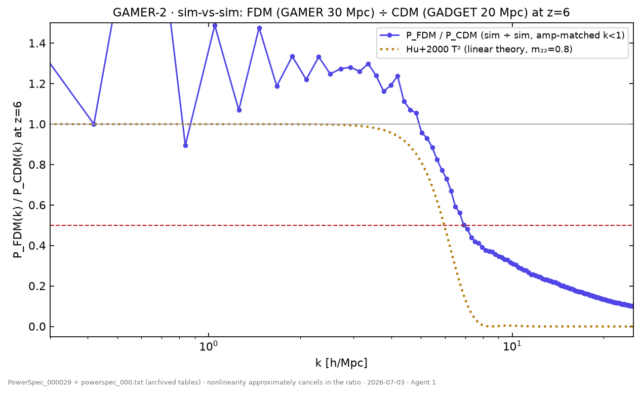 sim vs sim ratio