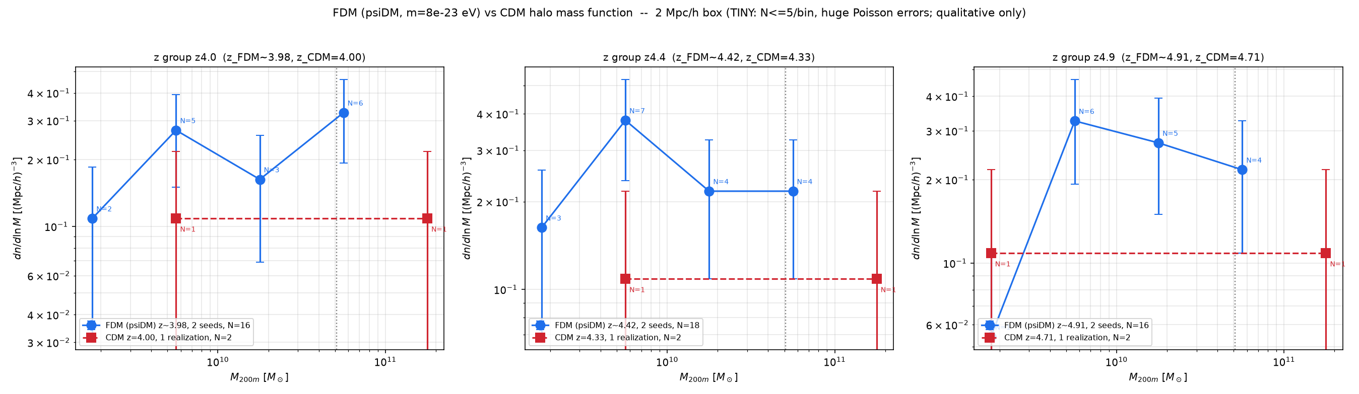 halo mass function