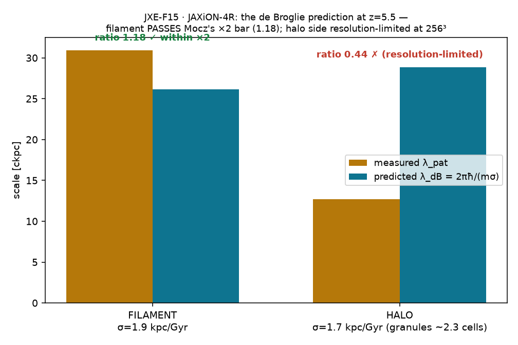 JXE-F15 lambda_dB test