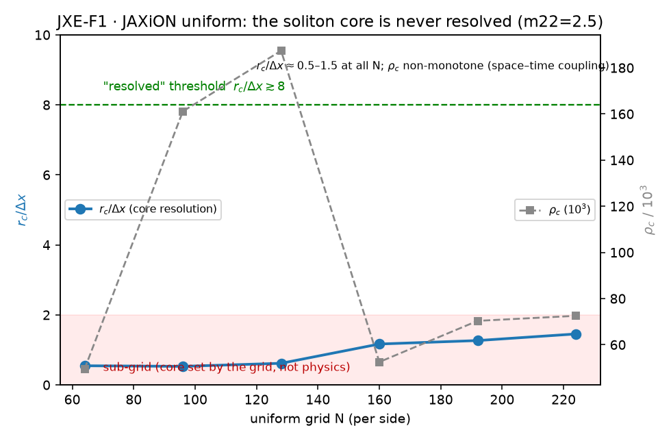 JXE-F1 · r_c/dx convergence