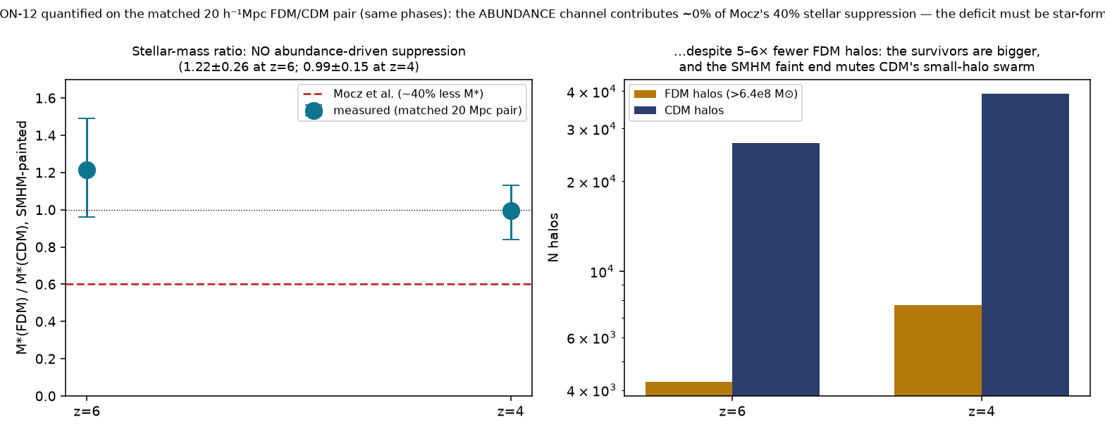 JXE-F22 stellar ratio