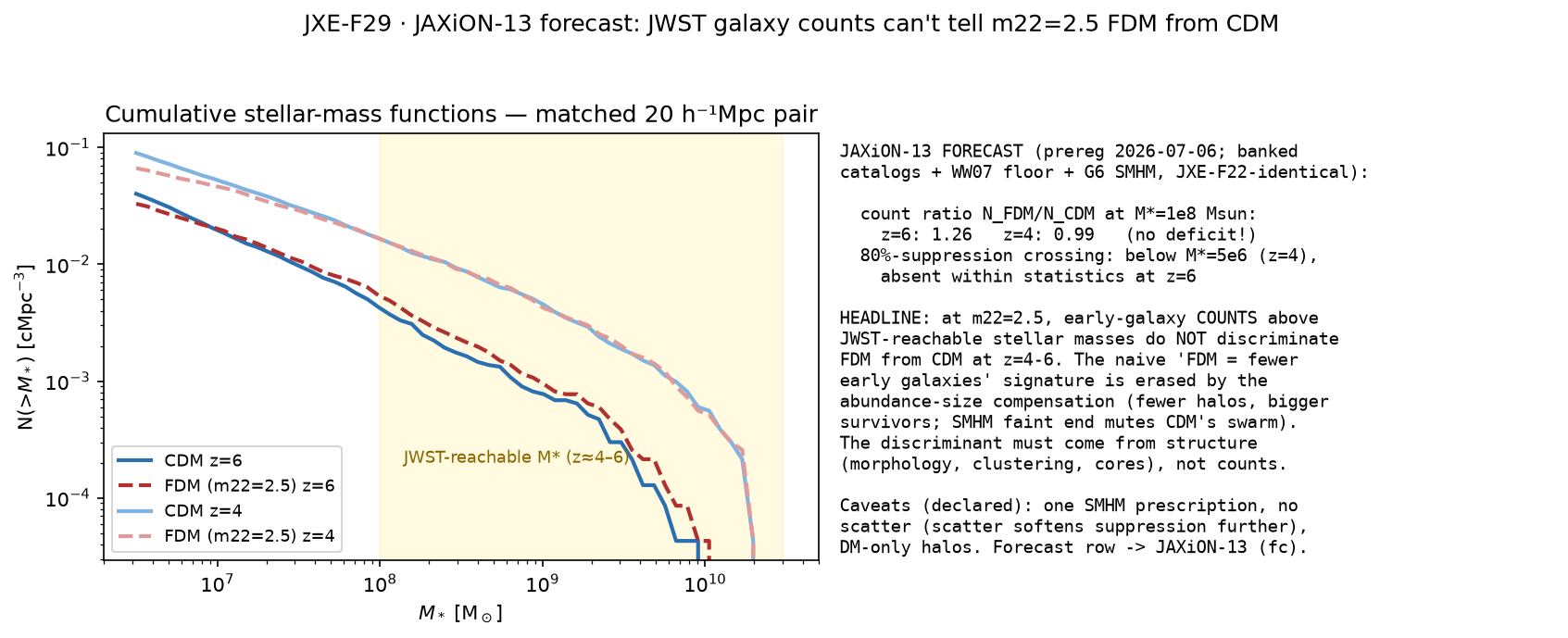 JXE-F29 JWST forecast