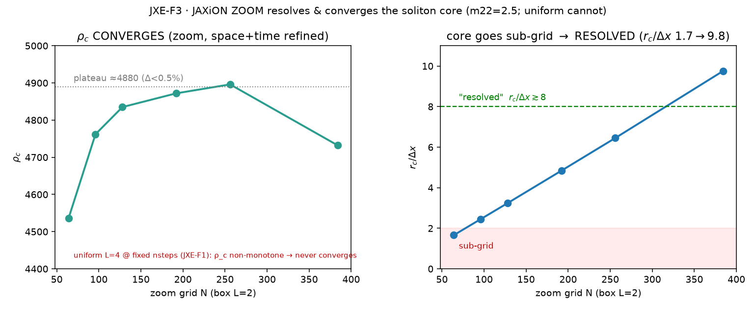 JXE-F3 · JAXiON zoom resolves & converges the core
