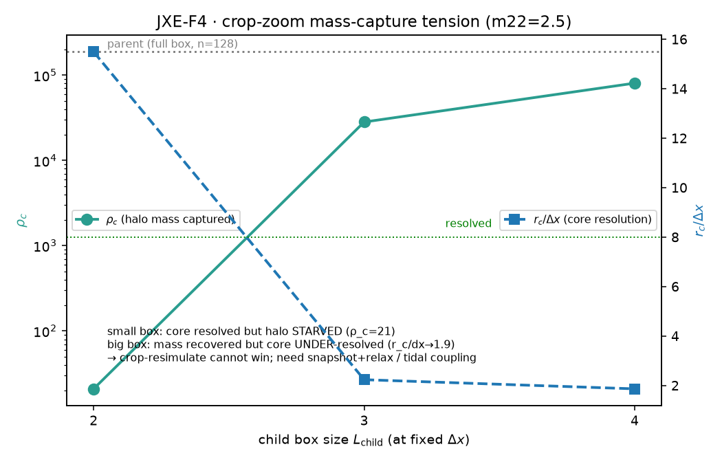 JXE-F4 · crop-zoom mass-capture tension