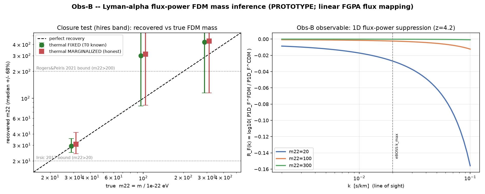 Lyman-alpha inference