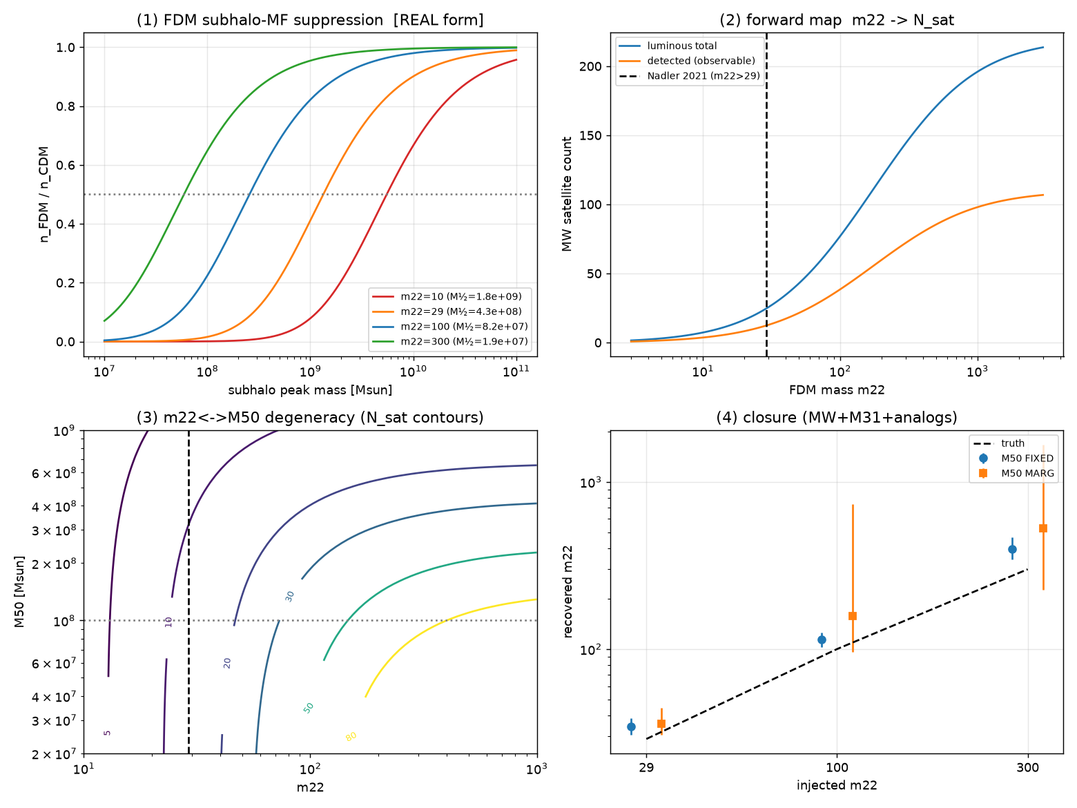 subhalo count inference