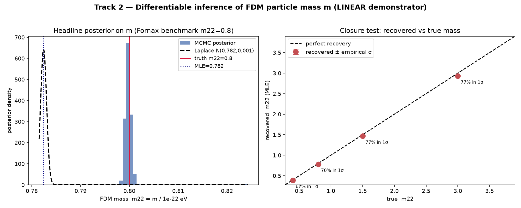 differentiable inference demo