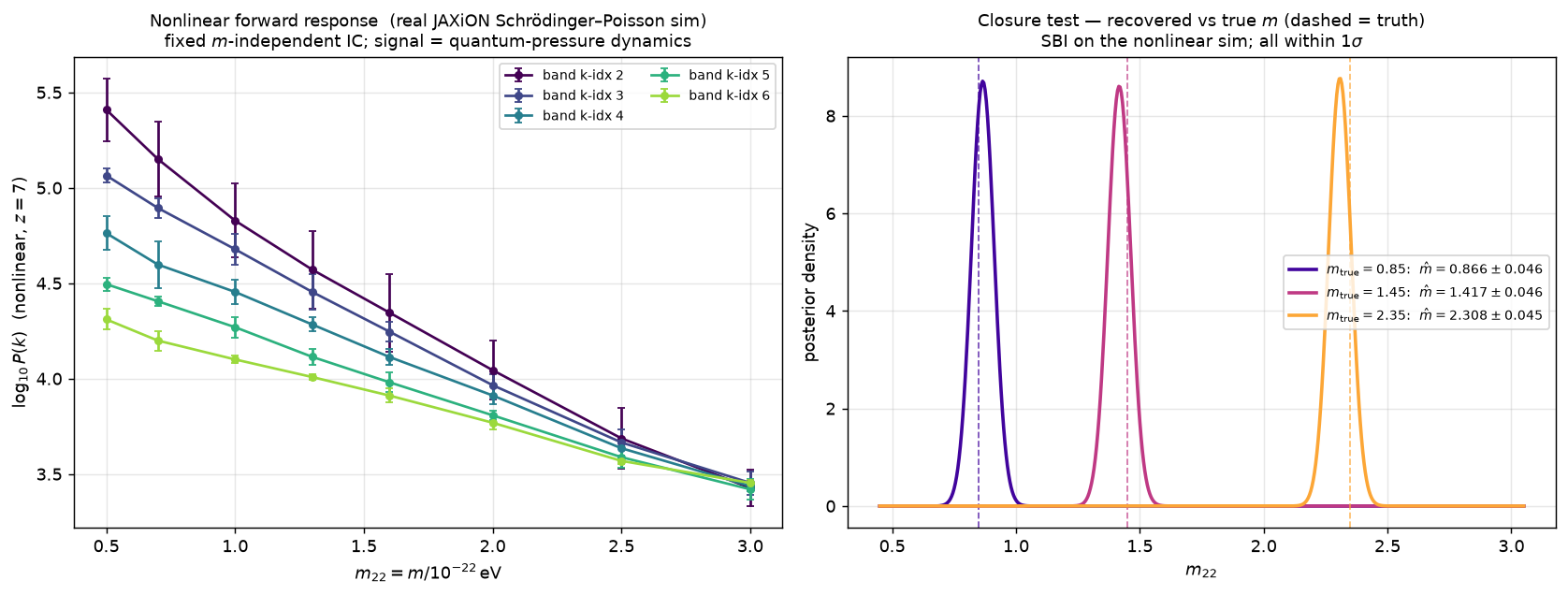 nonlinear SBI closure